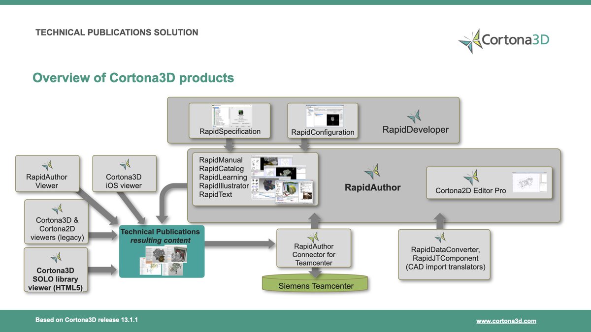 Cortona3D's tweet photo. Overview of #Cortona3D products & applications
#RapidAuthor #RapidManual #RapidCatalog #RapidLearning #RapidDeveloper #RapidText #RapidIllustrator #Cortona2DEditorPro #RapidAuthorForTeamcenter
Feel free to ask for more information about any of the products - info@cortona3d.com https://t.co/NIYaefCh2d