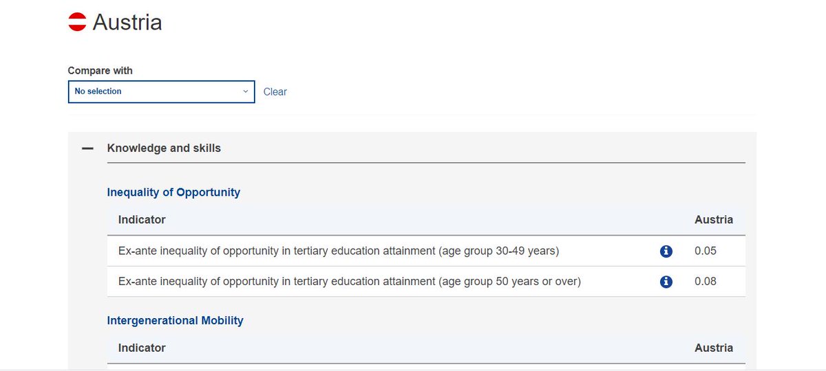 Country profile of Austria