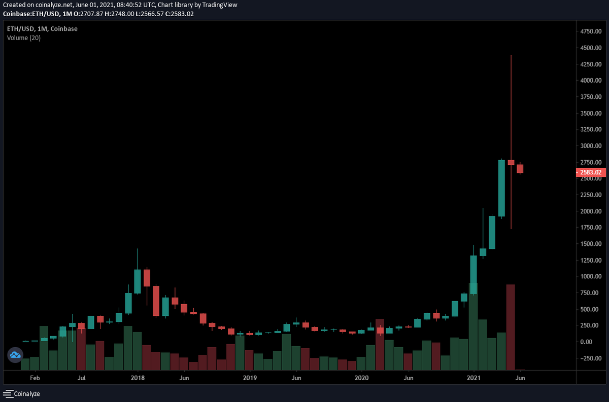 coinalyzetool tweet picture