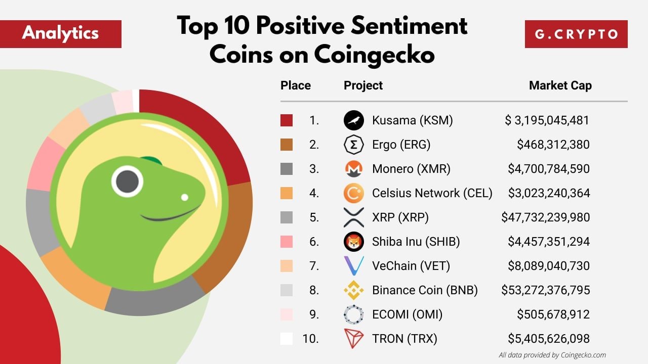which crypto to buy