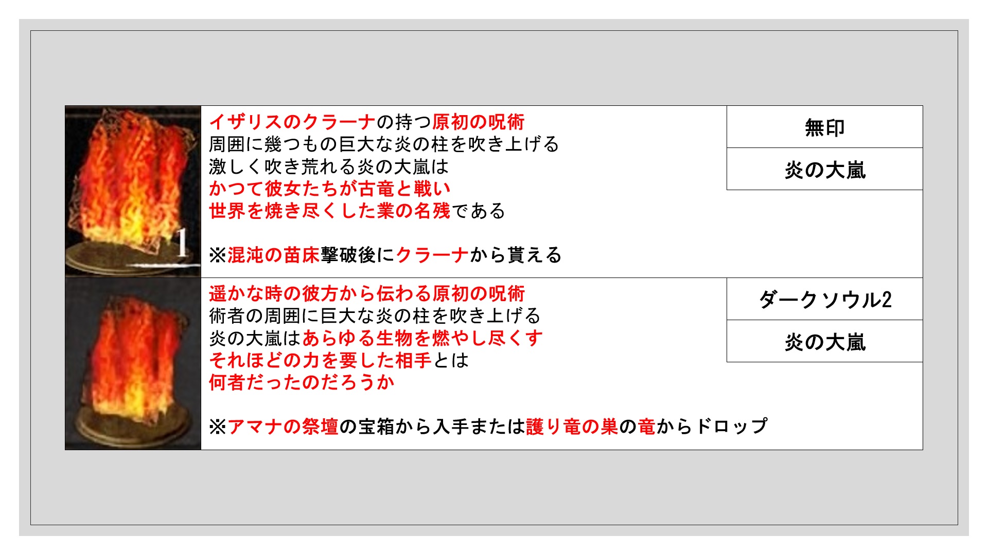ダークソウル呪術見比べ Twitter