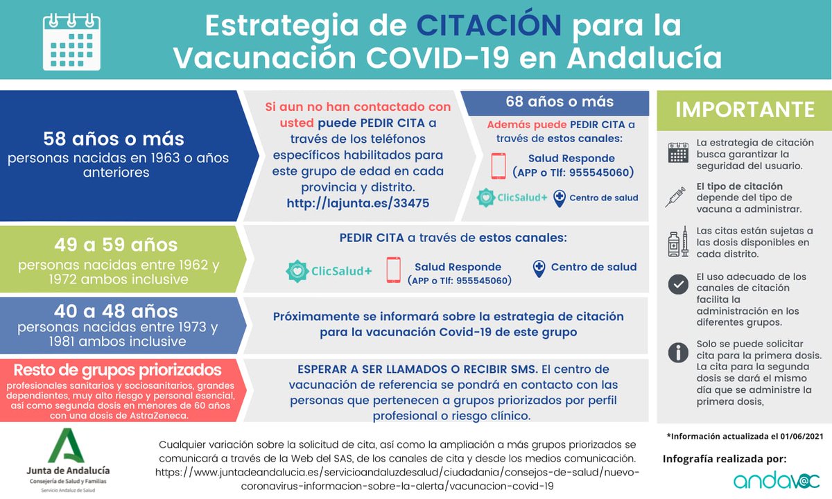 Si tienes entre 49 a 59 años.
👇🏻
Ya puedes pedir cita para vacunarte.
👇🏻
A través de:
📲𝘾𝙡𝙞𝙘𝙎𝙖𝙡𝙪𝙙+ lajunta.es/341ek
☎️𝙏𝙚𝙡𝙚́𝙛𝙤𝙣𝙤 𝙮 𝙖𝙥𝙥 𝙙𝙚 𝙎𝙖𝙡𝙪𝙙 𝙍𝙚𝙨𝙥𝙤𝙣𝙙𝙚 955 54 50 60
🏥𝙎𝙪 𝙘𝙚𝙣𝙩𝙧𝙤 𝙙𝙚 𝙨𝙖𝙡𝙪𝙙 (preferiblemente por teléfono)