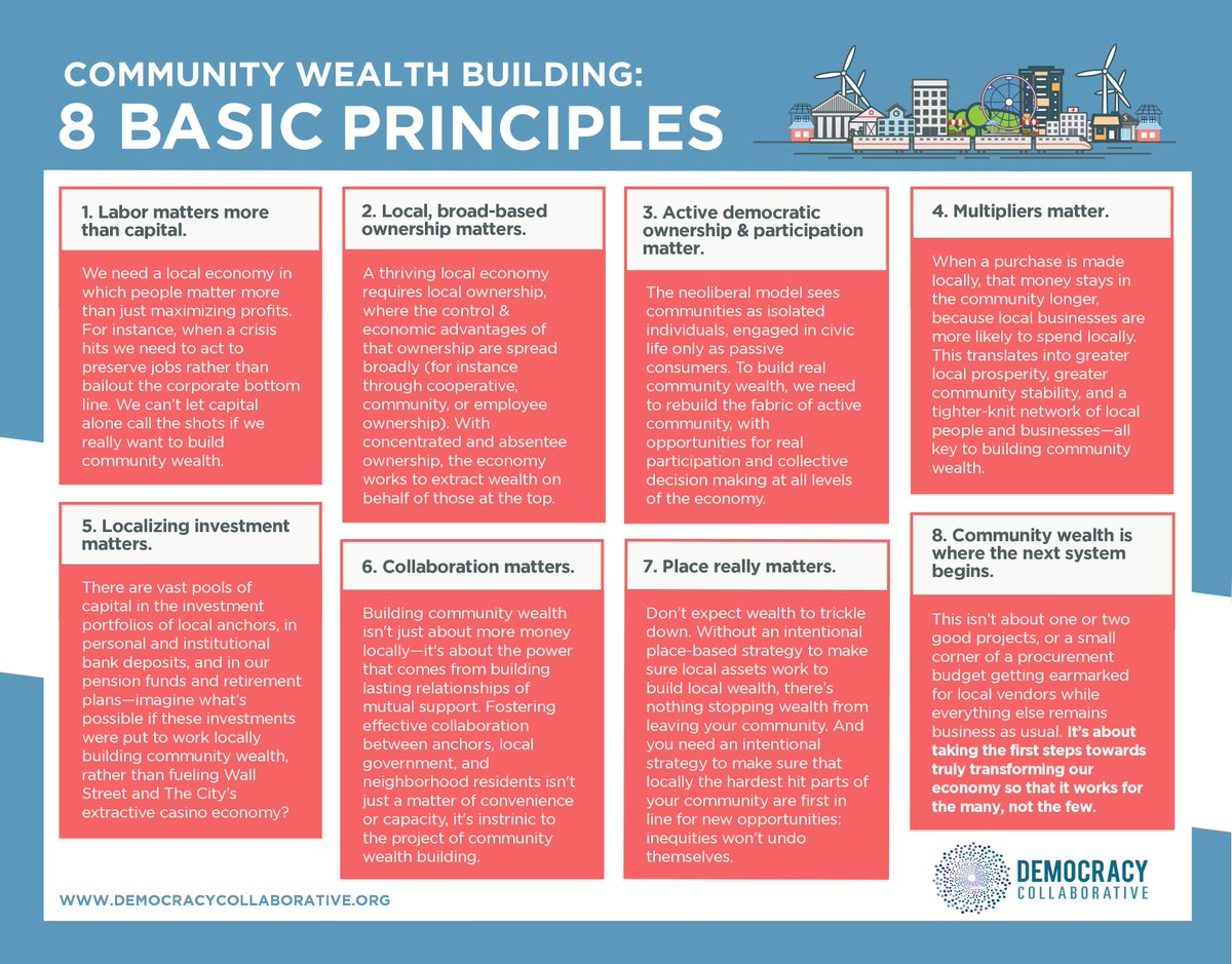 CFCForum2021's tweet photo. Over het 'Cleveland Model' en de lokale economie als vliegwiel voor de gemeenschap: Wat is Community Wealth Building? Lees nu deel 2 van onze reeks: https://t.co/quqPfsXWmV https://t.co/ASZRFMvNoI