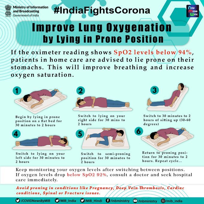 prodefencechan1's tweet image. India reports lowest Daily New Cases of 1.27 Lakh in 54 days; declining trend in new cases maintained.
India's Active Caseload further declines to 18,95,520. Below 20 lakhs after 43 days.
#LargestVaccineDrive  #appropriatebehaviour .
#JanAndolan #IndiaFightsCorona