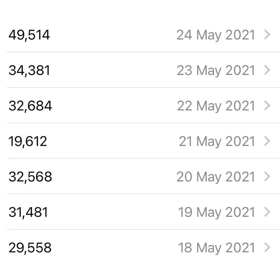 RachelStacey90's tweet photo. 1/3 I did it! By 23:30 (love to live life on the edge) I completed my 1 million steps in May challenge for @alzheimerssoc 🥳🤍

500 Miles/805 KM’s in what felt like 500 meters of rainfall!

And more importantly raised over £600 for a charity so close to my heart ❤️ 

@AlzSocCymru https://t.co/sqNlfYDc6I
