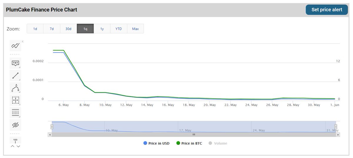 PlumCake Finance is listed on Blockspot
blockspot.io/coin/plumcake-…
<a href="/plumcakefinance/">PlumCake Finance</a>
 #YieldFarming #Binance #DeFi #cryptocurrency #Airdrop #PLUM