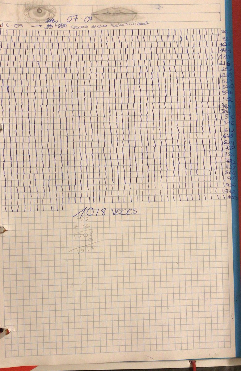 forobachiller's tweet photo. chavales dsd q entré a 2º bach he estado contado las veces q decían selectividad los profesores (incluidas clases COVID) y bueno aquí el resultado 1018 veces https://t.co/4346j0bmUs