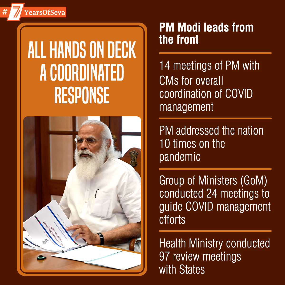 sambitswaraj's tweet photo. Leading from the front with cooperative federalism. 

Modi govt has paid close attention to suggestions from States to fight against Covid-19. PM Shri 
@narendramodi
 himself reviewed 14 meetings with CMs of states for overall coordination of COVID management. 
#IndiaFightsCorona https://t.co/C8yjm69ATr