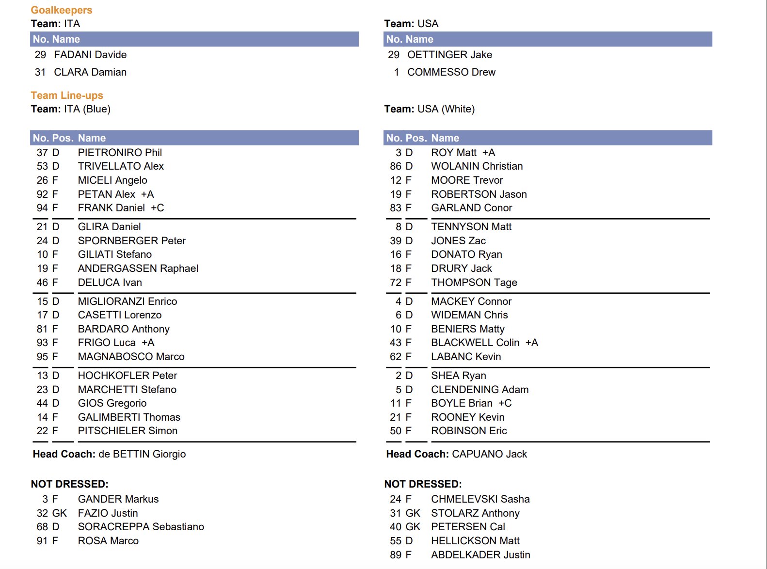 Chris Peters On Twitter Here Is Today S Lineup For Usa Vs Italy Ryan Shea Dal Will Make His Tournament Debut Matty Beniers 2021 And Adam Clendening Back In The Lineup Matt Hellickson