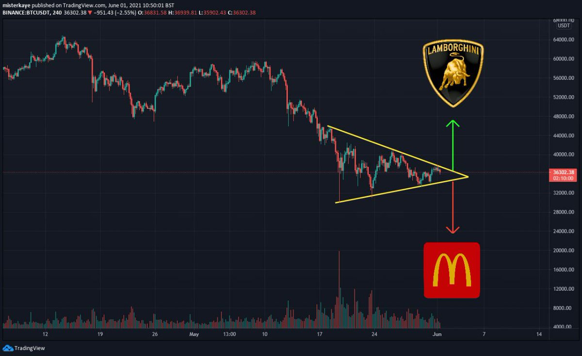 thacryp's tweet image. Found this in a tg chat🤣🤣 #bitcoin