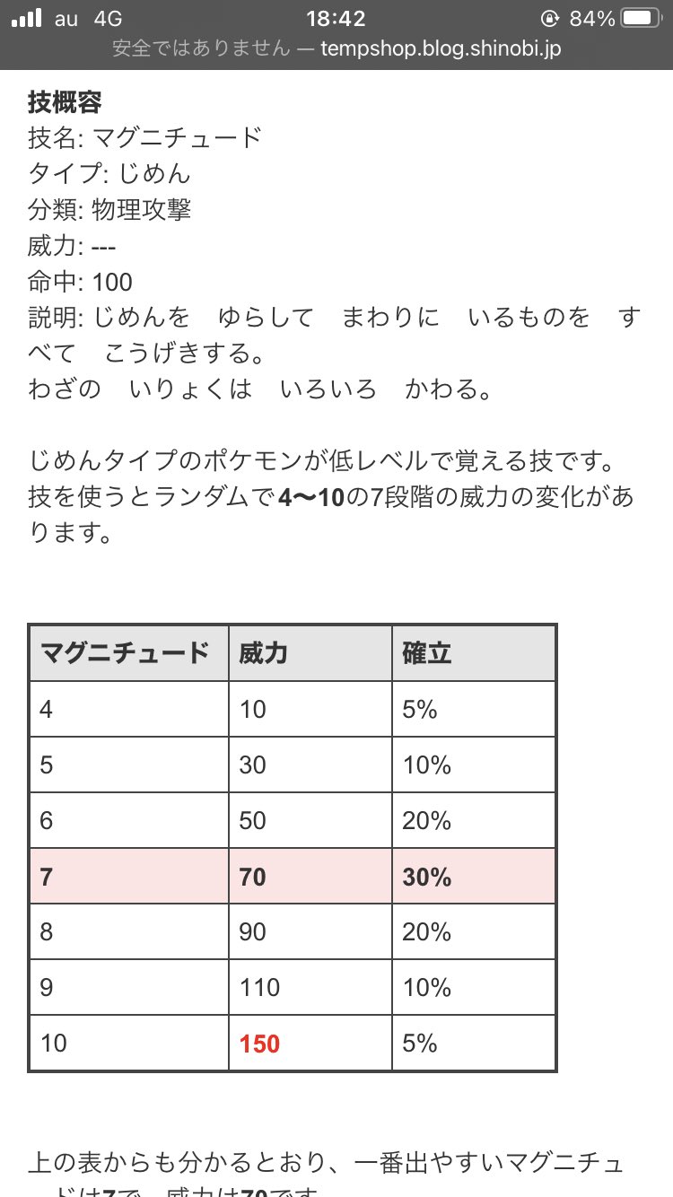 ট ইট র K っ๑ ๑ ﾑｼｬﾑｼｬ そういえばふと思ったんやけど ポケモンの マグニチュード という技 マグニチュード 8で威力90 9で威力110らしいんですけど じしん って威力100じゃないですか あれマグニチュード8 5 S ﾔﾊﾞｸﾅｲ