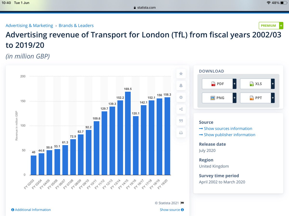 Lovely bus.
But where are the poster ads supposed to go <a href="/TfL/">TfL</a> ?
You know ,the poster ads on buses (but also shelters ,stations &amp; trains) that provide a vital public service &amp; contribute to running costs &amp; upgrade of the London transport network - £158m in 2019/20 pre pandemic.