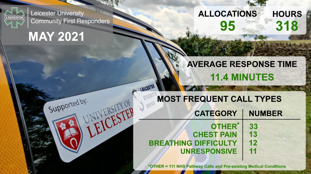 Leicester University Community First Responders tweet media