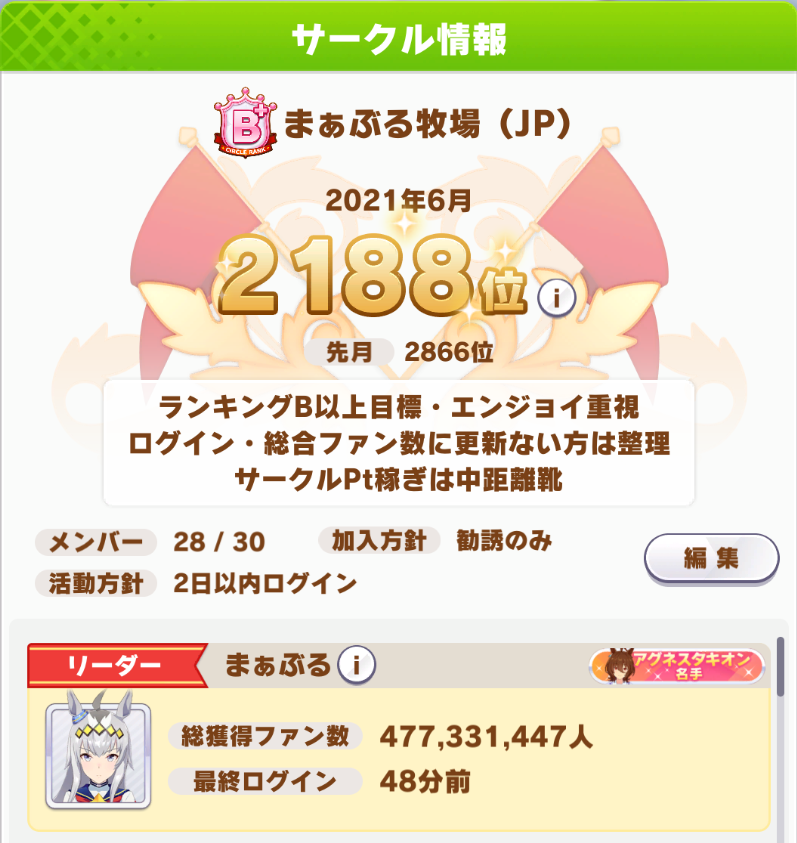 まぁぶる S Tweet サークルメンバーを3人募集 まぁぶる牧場 Jp 最低でもtp余さないよう消費してくれる方募集 ツイッター捨て垢ng 生存確認できたりよくツイートされる方のみ アイテムリクエスト活発です 4月5月はギリランクb 今月もb以上狙い 3000位 まぁぶる S Tweet サークルメンバーを3人募集 まぁぶる牧場 Jp 最低でもtp余さないよう消費してくれる方募集 ツイッター捨て垢ng 生存確認できたりよくツイートされる方のみ アイテムリクエスト活発です 4月5月はギリランクb 今月もb以上狙い 3000位