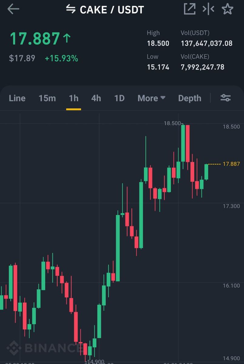 best crypto tips twitter