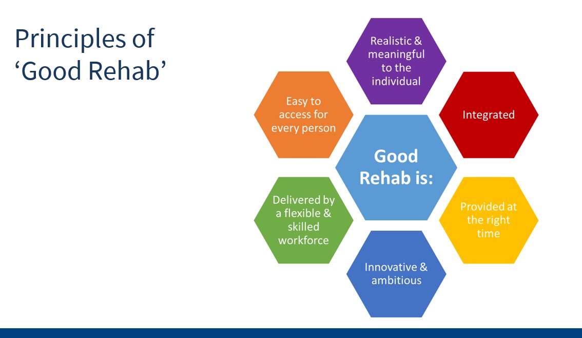 What is Good Rehab? Think about the 6 principles of “Good Rehab” 

#RehabScotland