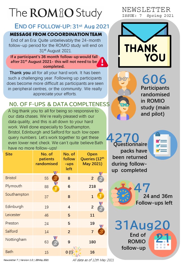ROMIO Study tweet media