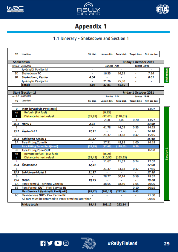 World Rally Championship: Temporada 2021 - Página 28 E2yc5nKX0AMDg76?format=png&name=900x900