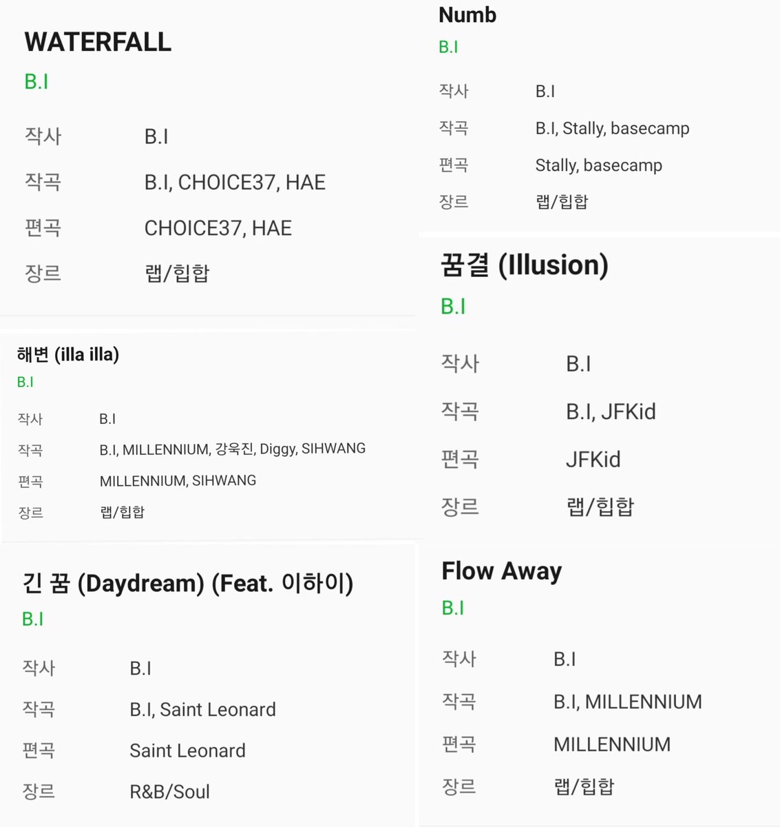 131JIWONIE's tweet photo. Waterfall song credits from melon 🥺💙 Hanbin main lyricist and composer of all tracks, I am so proud of you for creating this masterpiece album and thank you for sharing your story to us ✨😭🥰

B.I ILLA ILLA OUT NOW
#WaterfallAlbumByBI 
#비아이와_해변에서_일라일라
@shxx131bi131 https://t.co/3IyAr6Jz5Y