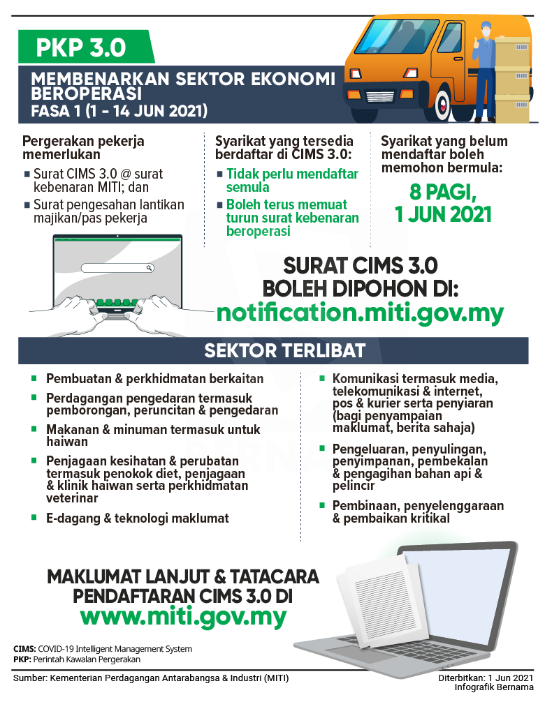 Bernama On Twitter Pkp 3 0 Membenarkan Sektor Ekonomi Beroperasi Mco 3 0 Allowing Economic Sectors To Operate Infografik Infographics Mknjpm Mitimalaysia Https T Co Wx7voszvmf Twitter
