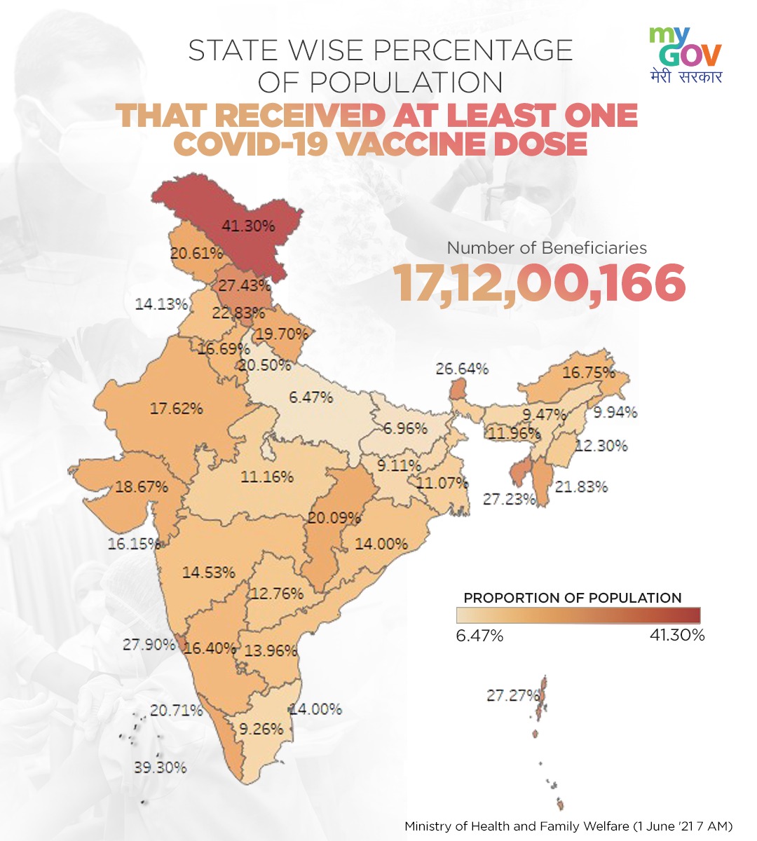 MyGovIndia on Twitter: "Here're the detailed stats of the state-wise