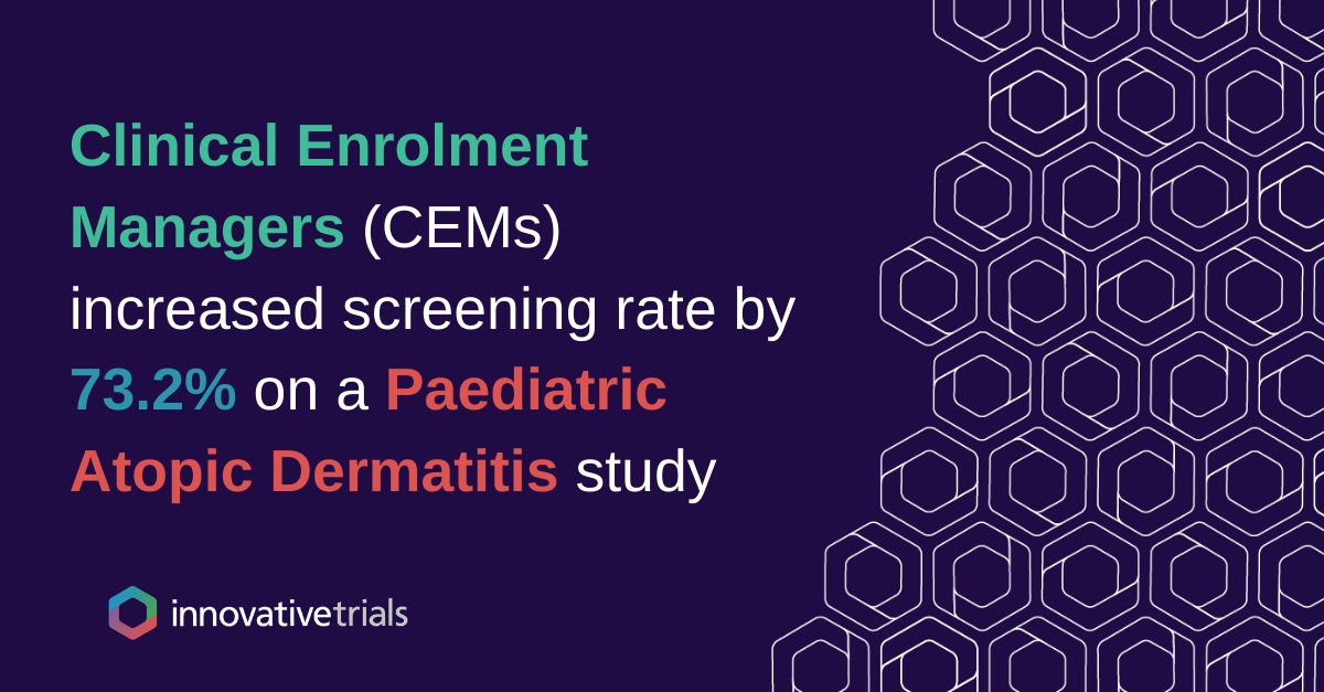 InnovTrials's tweet photo. The Clinical Enrolment Manager (CEM) network enables  us to reach 70 countries!

Our CEMs were able to increase patient screening rate by 73%👏

👉https://t.co/pCfEuAVk8v 👈

#atopicdermatitis  #casestudy #patientrecruitment #clinicalresearch #clinicaltrials #Innovativetrials https://t.co/iGh04a3Kek