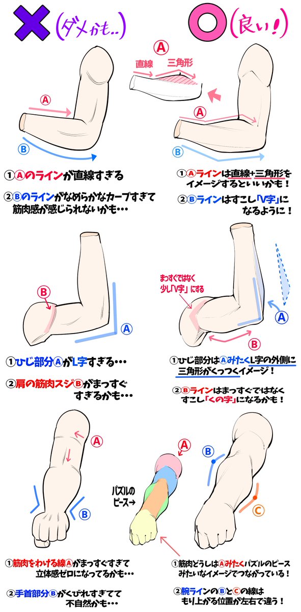 『腕の曲げ方が上達する作画技法』 
