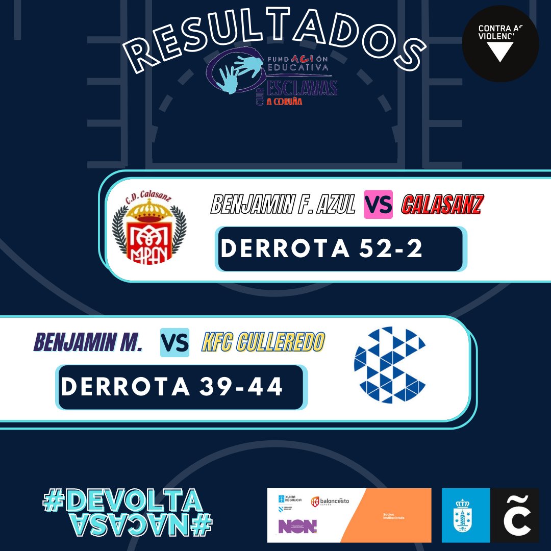 ClubEsclavas's tweet photo. 🗑️Resultados de la Jornada Vol.2🗑️

#InfaMasc 🆚 @ARTAICB 
#InfaFAzul 🆚 #InfaFBlanco
#CadeteBlanco 🆚 @santodomingobet 
#AlevinF 🆚 @CBCulleredoCom 
#AlevinM 🆚 @basquetcoruna 
#BenjaFAzul 🆚 @ClubCalasanz 
#BenjaM 🆚  @CBCulleredoCom 

#GoBlues https://t.co/QR3CE6X5N4