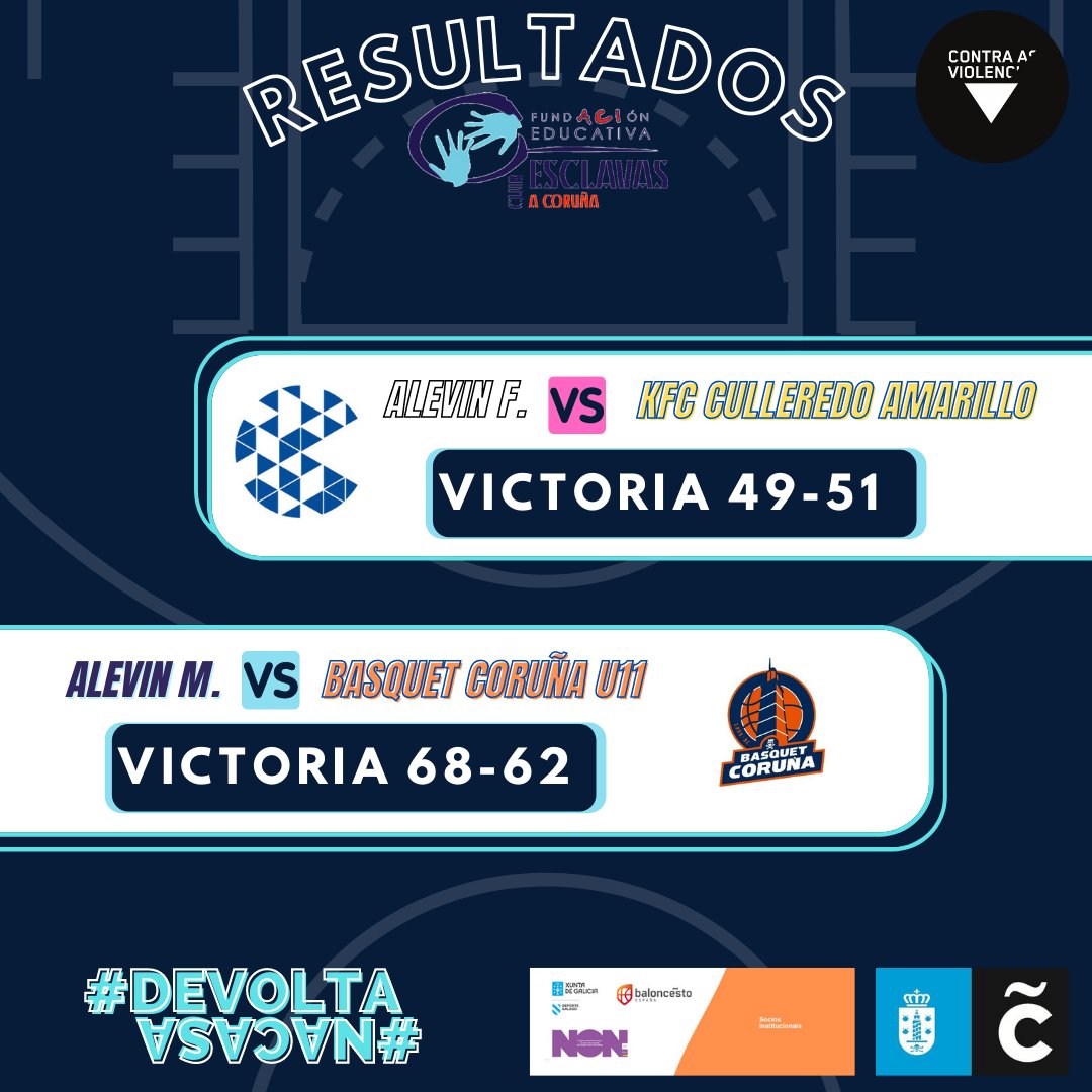 ClubEsclavas's tweet photo. 🗑️Resultados de la Jornada Vol.2🗑️

#InfaMasc 🆚 @ARTAICB 
#InfaFAzul 🆚 #InfaFBlanco
#CadeteBlanco 🆚 @santodomingobet 
#AlevinF 🆚 @CBCulleredoCom 
#AlevinM 🆚 @basquetcoruna 
#BenjaFAzul 🆚 @ClubCalasanz 
#BenjaM 🆚  @CBCulleredoCom 

#GoBlues https://t.co/QR3CE6X5N4