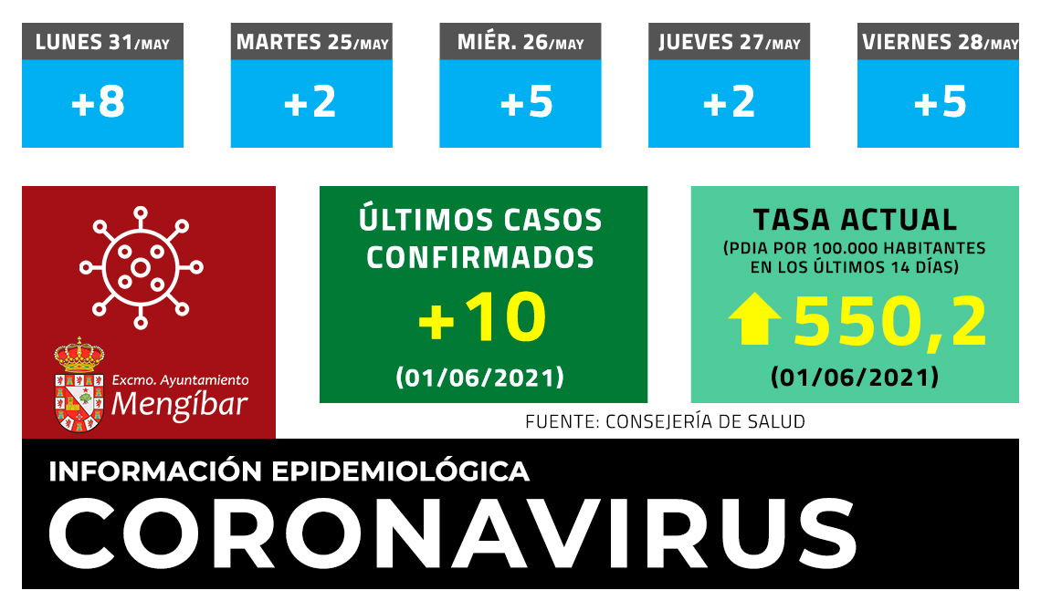 Ayuntamiento de Mengíbar tweet media