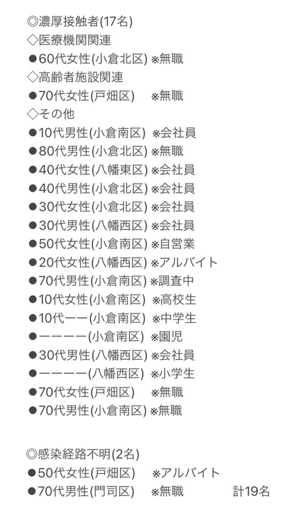 コロナ ウイルス twitter 北九州