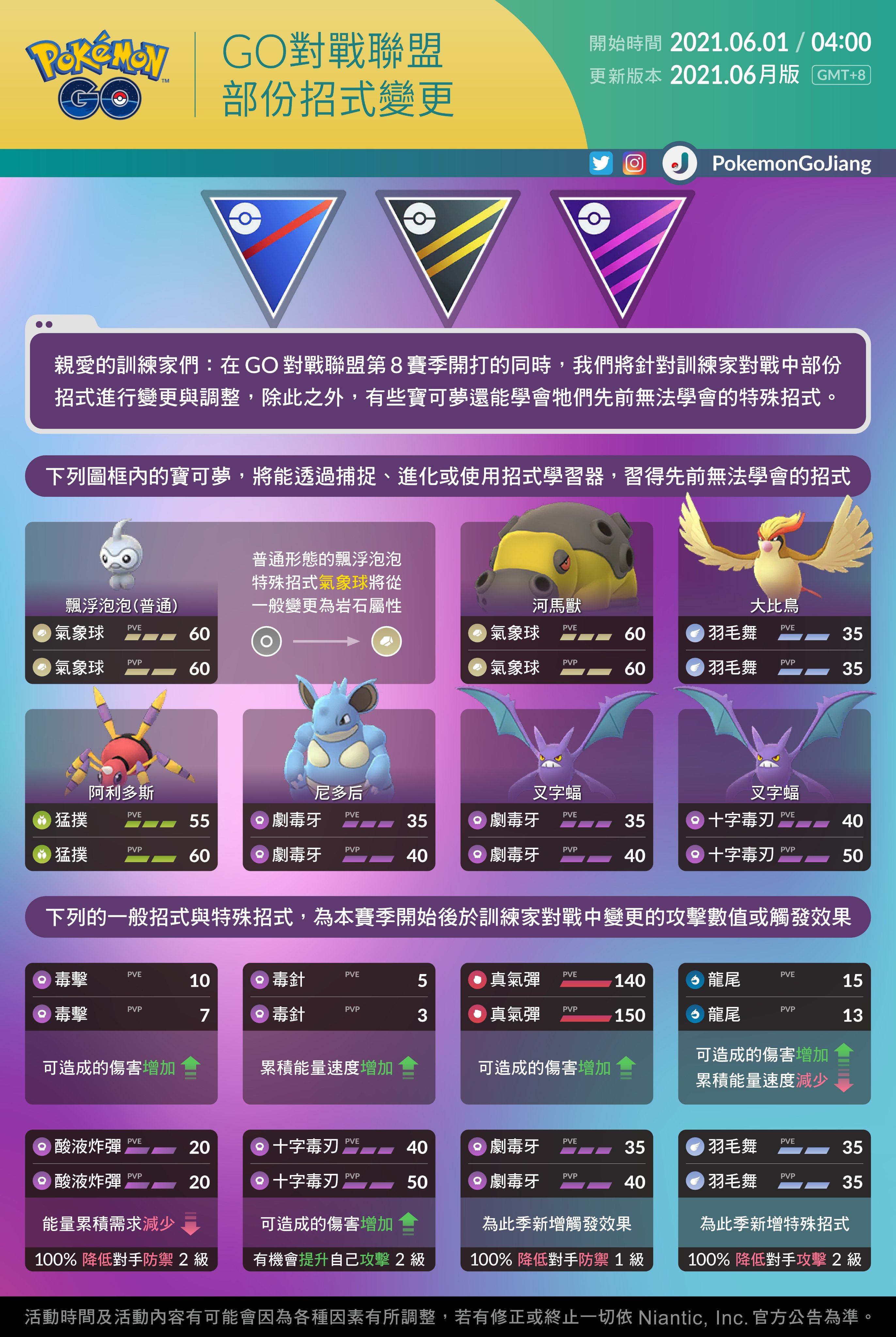 Pokemon Go 第八季pvp賽季獎勵 服裝 寶可夢招式變更 湯姆群情報站