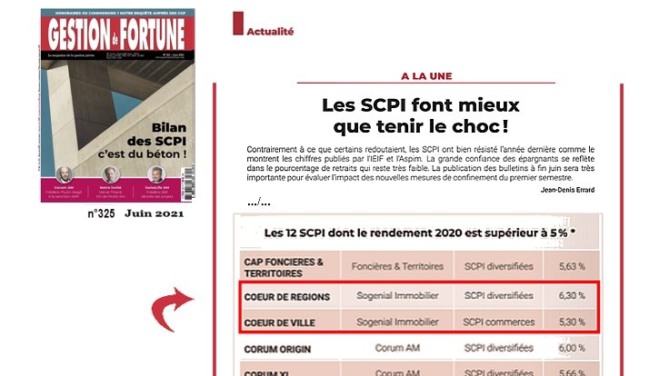RHANDChris's tweet photo. #SOGENIAL #CœurDeVille #CœurDeRégions #PérennitéTDVM
@gestionfortune Mensuel #Juin2021
Les #SCPI font mieux que tenir le choc ! par @JdErrard.
👉Les deux SCPI de SOGENIAL Immobilier parmi les douze qui ont un #TDVM supérieur à 5 ! https://t.co/INFHzAdDeE