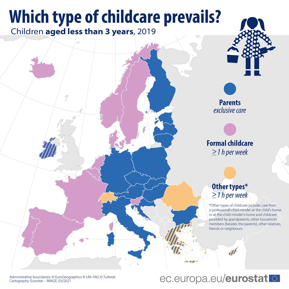 giulio_mattioli's tweet photo. What do Eastern Europe, Germany, Austria &amp; Italy have in common? They're the countries where most kids aged 3 or less are exclusively cared for by parents https://t.co/rxdE7R72jj via @EU_Eurostat https://t.co/hp3E8ojH4A