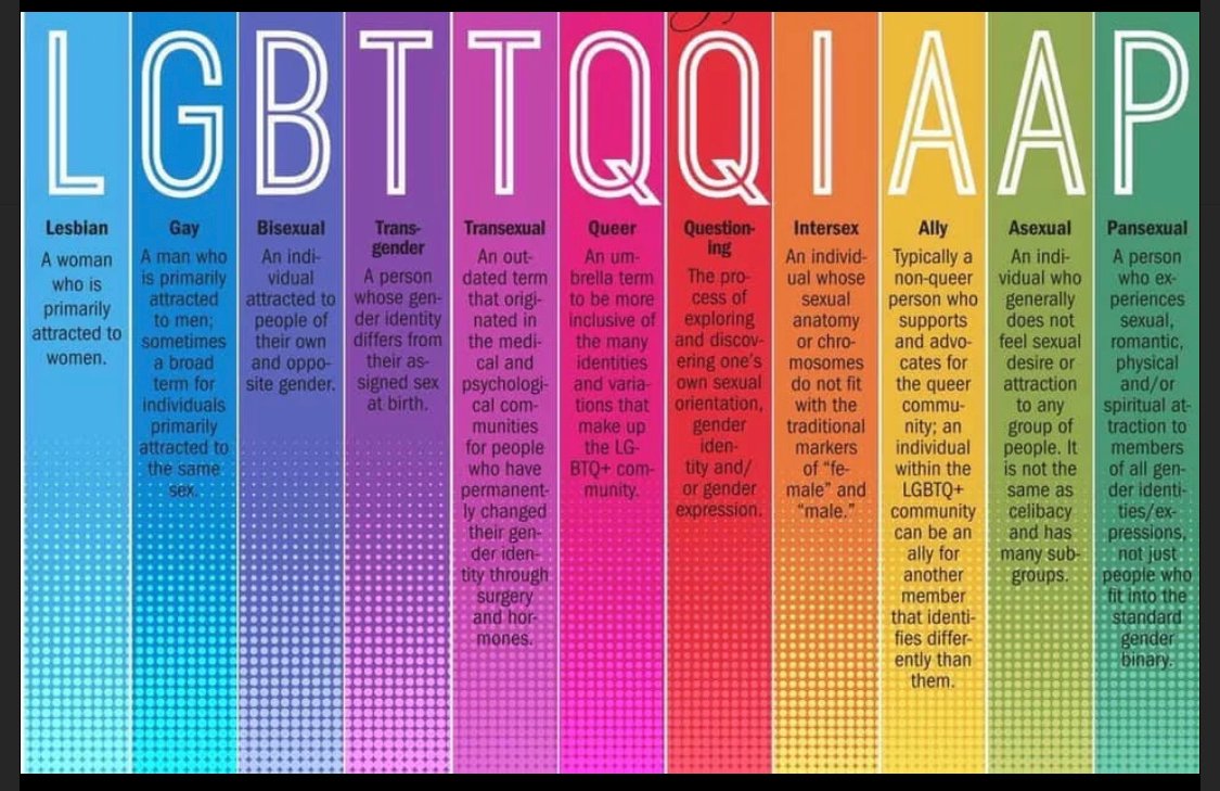 June is also the start of PRIDE.  We recommit ourselves to working to ensure we are creating a safe and inclusive space of all members of our community, clients, families and colleagues.  Happy PRIDE to everyone who is celebrating!