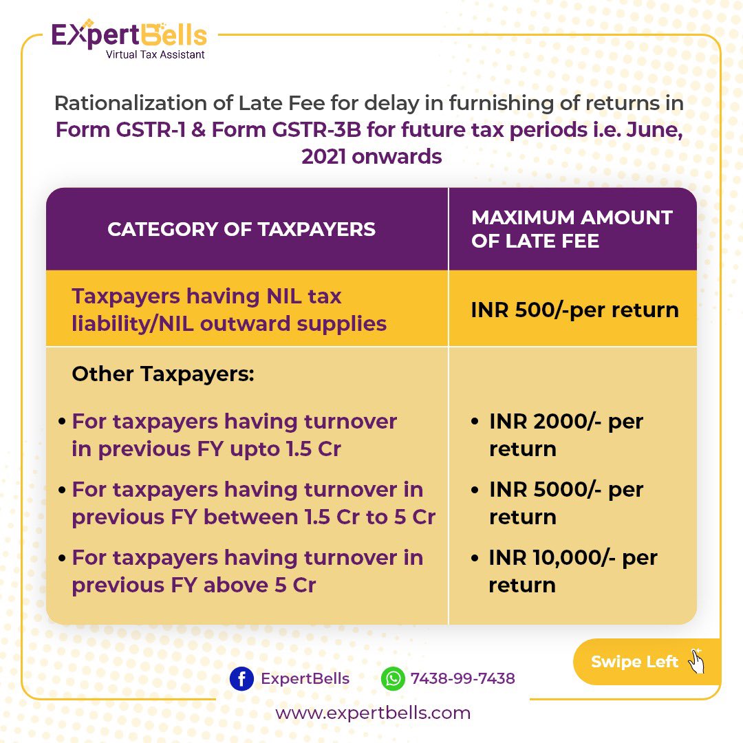 expertbells's tweet photo. GST Amnesty Scheme to provide relief to taxpayers regarding late fee for pending returns👆🏻
For more details, visit our website:
https://t.co/cQYxzL1rGO
#gst #gstupdates #startups #startupindia #gst #dsc #classdscs #qrmp #qrmpscheme #gstr3b #gstr3bfiling
#GST #GSTFiling #GSTR3B https://t.co/1dDwXRkwzs