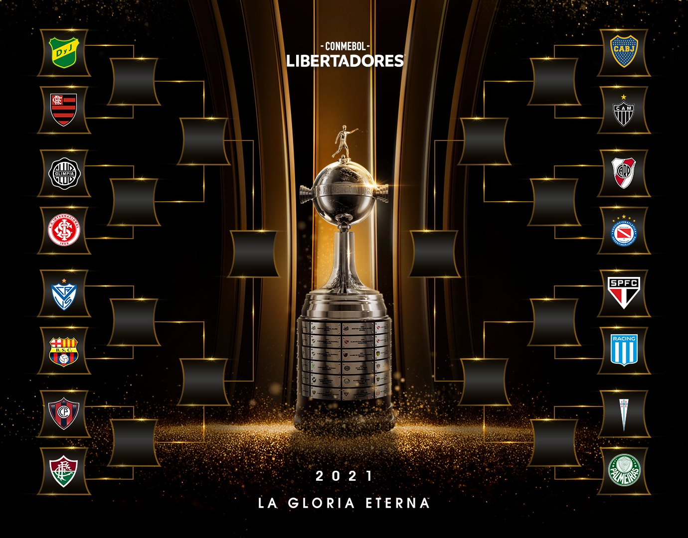 CONMEBOL Libertadores on Twitter "🔥 ¡El camino a la GloriaEterna! Así