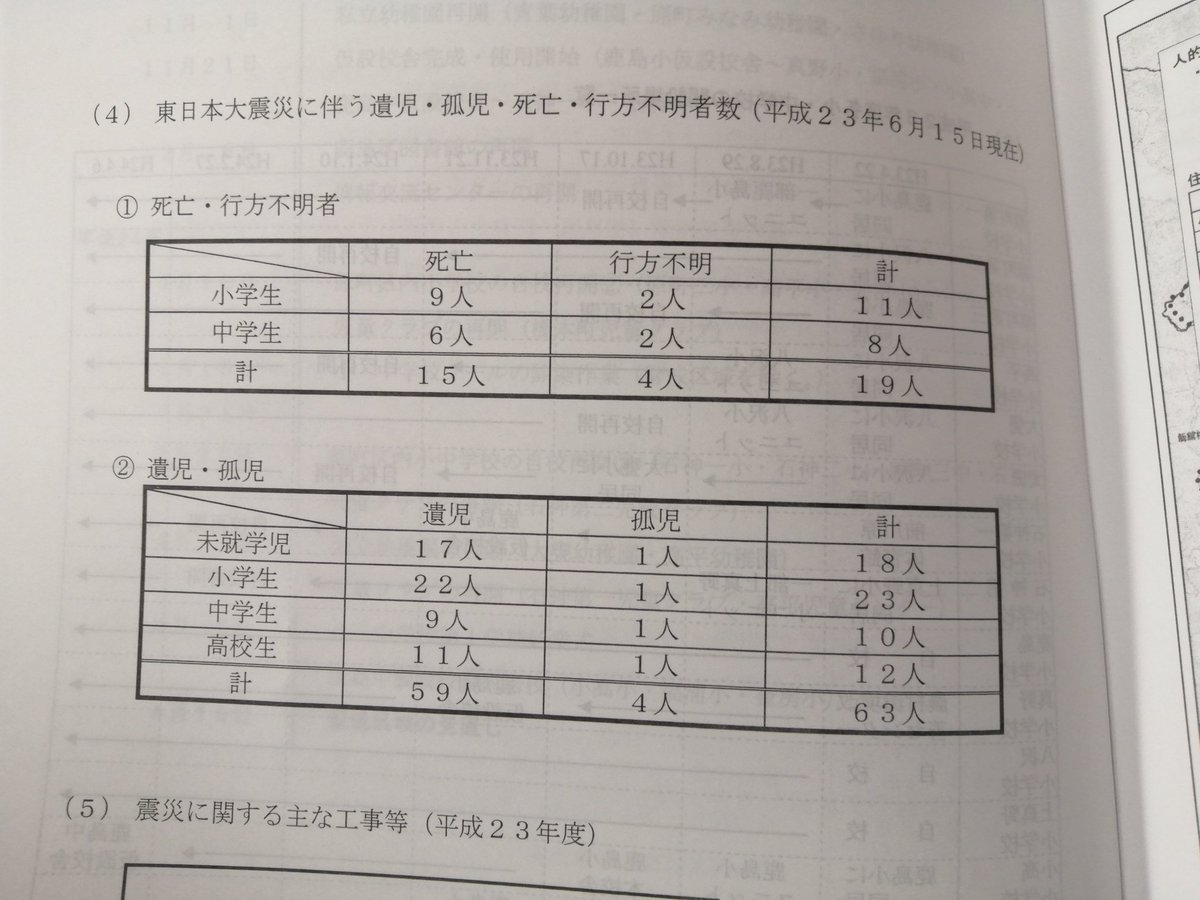 あぶくま君による １５才の時に東日本大震災で家族を亡くし 天涯孤独の身になり東京でホームレスになった話 の矛盾点についての指摘まとめ Togetter