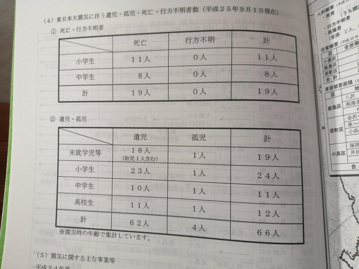 あぶくま君による １５才の時に東日本大震災で家族を亡くし 天涯孤独の身になり東京でホームレスになった話 の矛盾点についての指摘まとめ Togetter