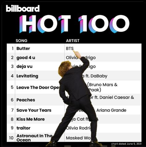 jjkangel97's tweet photo. butter es la cuarta canción que debuta en el puesto uno de los billboards y ellos están felices. no necesito nada más en mi vida para estar feliz! lo logramos army💜 estoy llorando

#Butter1onHot100 @BTS_twt https://t.co/b34jgyKrB8