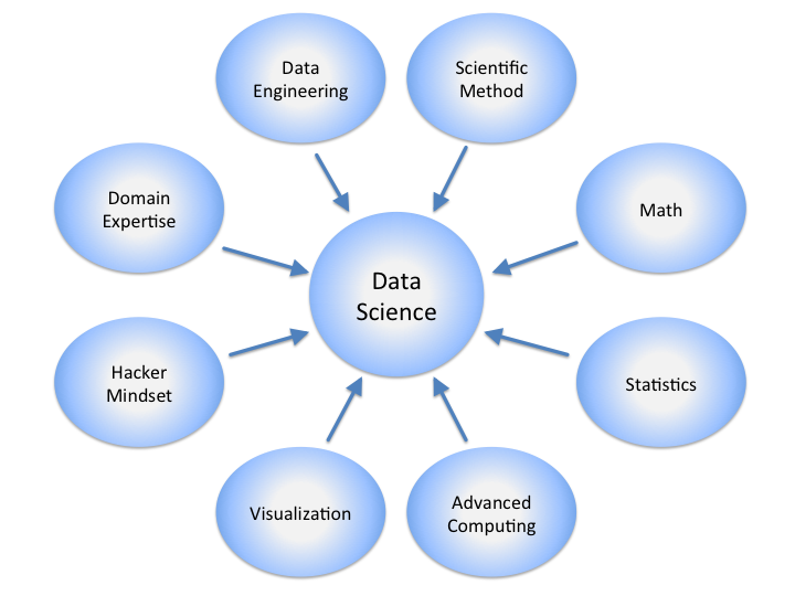 PixdataHQ's tweet photo. https://t.co/qbslmsCKUl
Il mercato dell’analisi dati non smette di crescere e ora più che mai sembra dare una spinta al pensiero strategico.  Ma cosa è la #DataScience e come può aiutare la tua impresa? https://t.co/WRy1j4mgh7