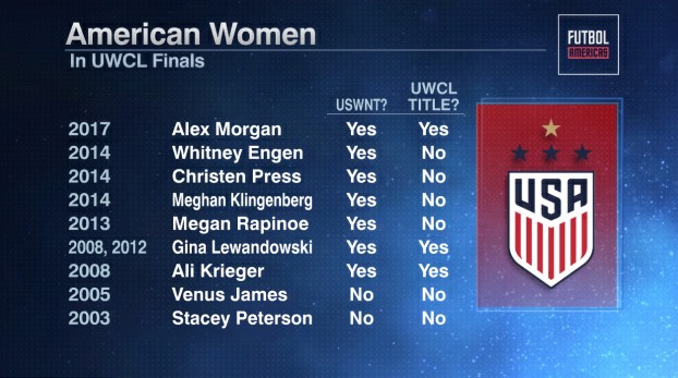When someone says Christian Pulisic is the first American to play in and win a #ChampionsLeagueFinal. #uswnt