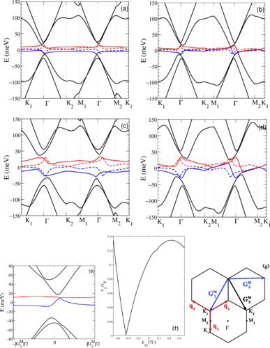 PhysRevB's tweet photo. #PRBTopDownload: #Twistronics versus #straintronics in twisted bilayers of #graphene and transition metal #dichalcogenides
Marwa Mannaï and Sonia Haddad
Phys. Rev. B 103, L201112 – Published 18 May 2021
#PRBLetter #physics @APSPhysics #condmat
Article: https://t.co/ybDbDEPeHq https://t.co/qupE0jslSS