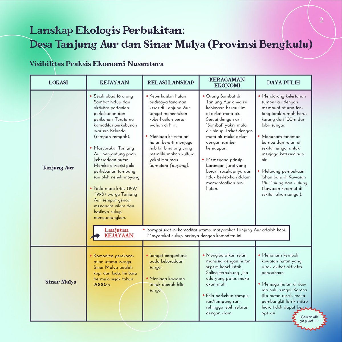 Sahabat, siapa nih yg udah unduh dan baca laporan penelitian Ekonomi Nusantara WALHI?
Pasti ud nemuin dong praktek-praktek Ekonomi Nusantara warga dibeberapa lokasi yg menjadi basis penelitian tersebut..

#EkoNus
#EkonomiNusantara
#AdildanLestari
#PulihkanIndonesia
#WALHI