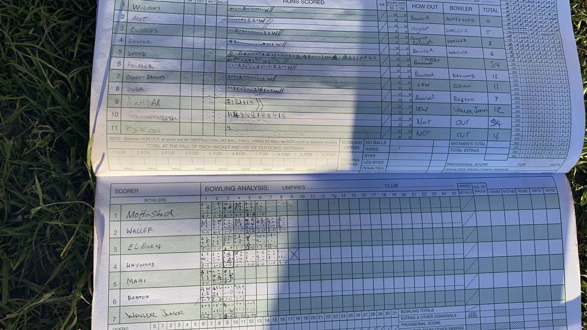 Headley (Surrey) CC (@headleycc) on Twitter photo Sunday XI: 233-5 (<a href="/Barton_Coco100/">Steve Barton</a> 72*, D.Mottashed 53)
Beat
<a href="/WoodpeckersCC/">The Woodpeckers CC</a>: 154-9
Savage cameo from S. Barton backed up by deadly bowling from Grant Waller ultimately won the day. Wickets for T.Barton & EJ Waller (on debut) completed a great day for those respective families! Sunday XI: 233-5 (<a href="/Barton_Coco100/">Steve Barton</a> 72*, D.Mottashed 53)
Beat
<a href="/WoodpeckersCC/">The Woodpeckers CC</a>: 154-9
Savage cameo from S. Barton backed up by deadly bowling from Grant Waller ultimately won the day. Wickets for T.Barton & EJ Waller (on debut) completed a great day for those respective families!