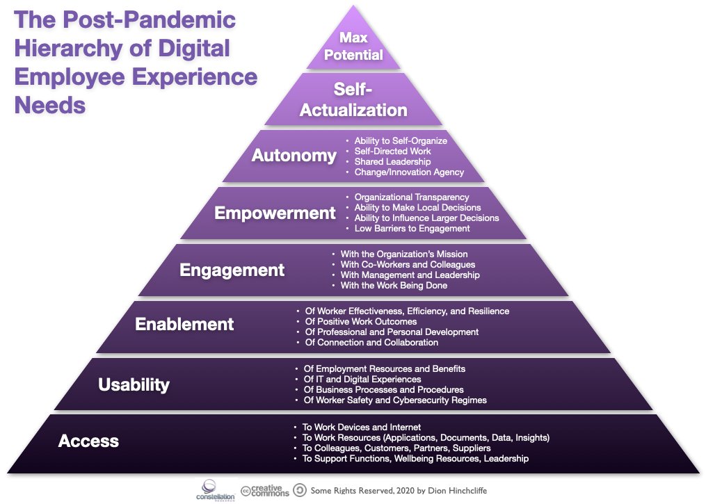 Citrix (@citrix) on Twitter photo Developing and maintaining a powerful new digital #EmployeeExperience is crucial to not just surviving but driving revitalization & growth.
<a href="/dhinchcliffe/">Dion Hinchcliffe</a> weighs on on how to build a new, better, and more collaborative #FutureOfWork post-pandemic. buff.ly/2QZi9T4 Developing and maintaining a powerful new digital #EmployeeExperience is crucial to not just surviving but driving revitalization & growth.
<a href="/dhinchcliffe/">Dion Hinchcliffe</a> weighs on on how to build a new, better, and more collaborative #FutureOfWork post-pandemic. buff.ly/2QZi9T4
