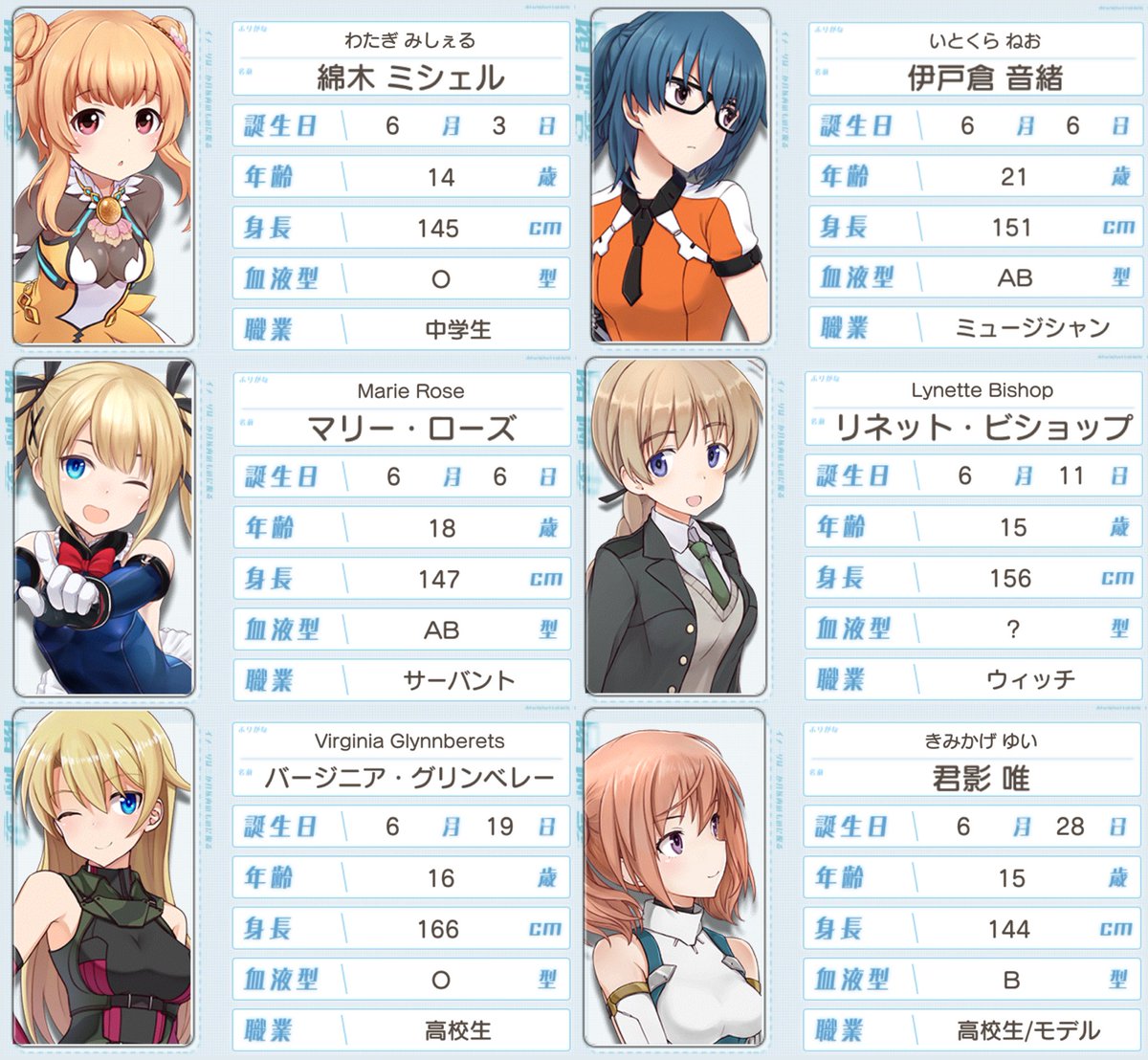 月闇のくじら ６月お誕生日アップデート アリスギア 綿木ミシェル 伊戸倉音緒 マリー ローズ リネット ビショップ バージニア グリンベレー 君影唯 安藤陽子 モモタン