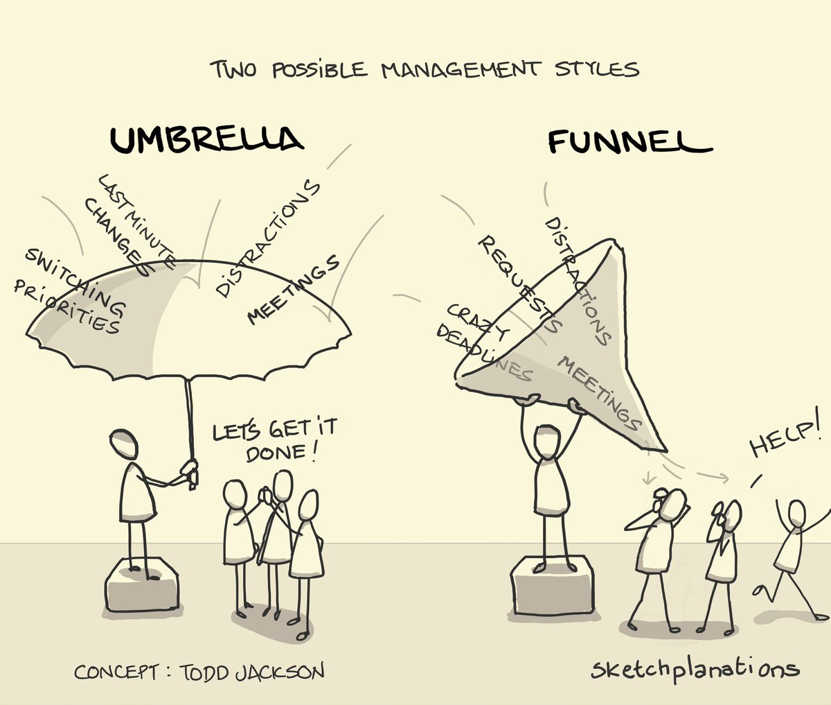 bogas_fernando's tweet image. Dos posibles estilos de gestión: Umbrella y Funnel, explicadas en una imagen por #Sketchplanations