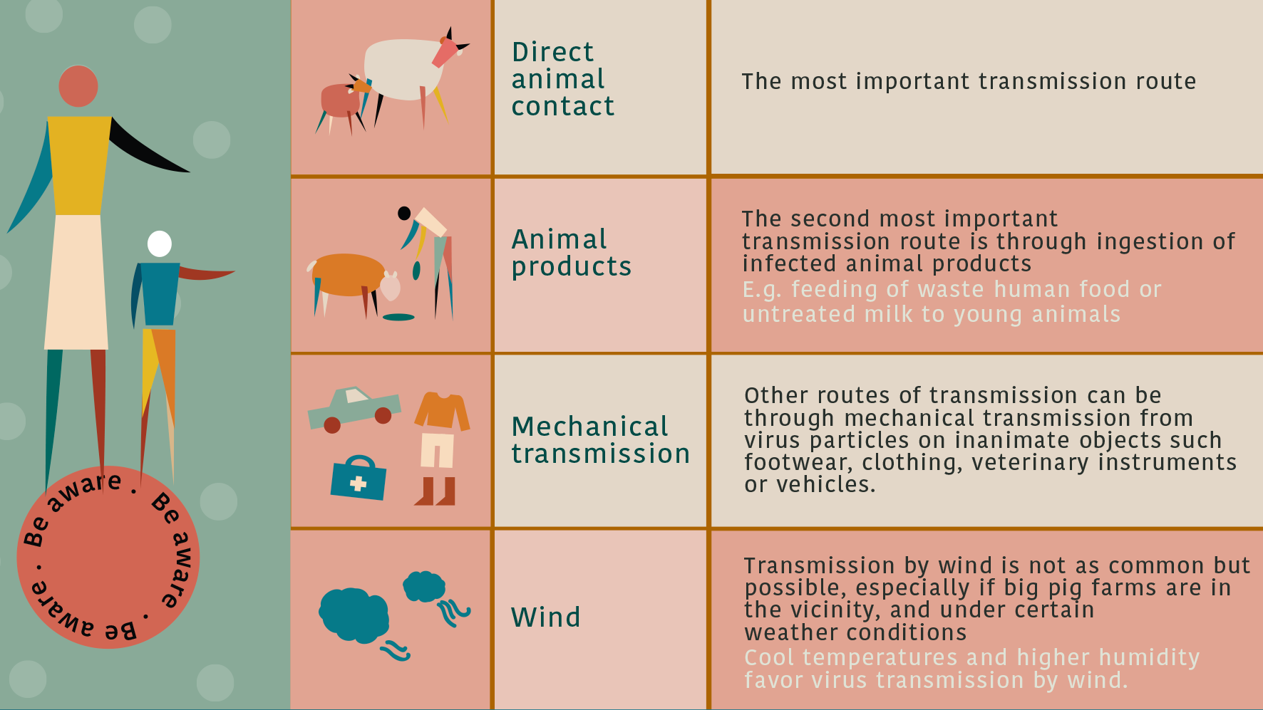 X 上的EuFMD/FAST：「The most common and effective transmission route for #FMD  is through direct animal contact. 🐮🦌🐑🐐 Lear more about how the routes  of transmission of #FootandMouth Disease➡️ https://t.co/B2ZH33fAOD  #AnimalHealth #AnimalWelfare ...