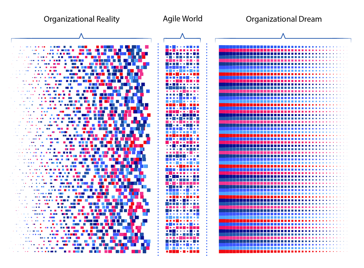An Agile World is Possible in Enterprises buff.ly/3fFG03M via @UserExperienceU on <a href="/Thinkers360/">Thinkers360</a> #Agile #Ecosystems #FutureofWork